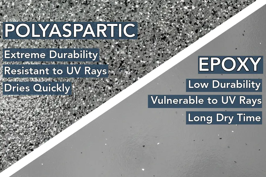 Polyaspartic Garage Floor vs Epoxy Floor Coating